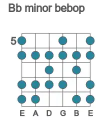 Guitar scale for minor bebop in position 5